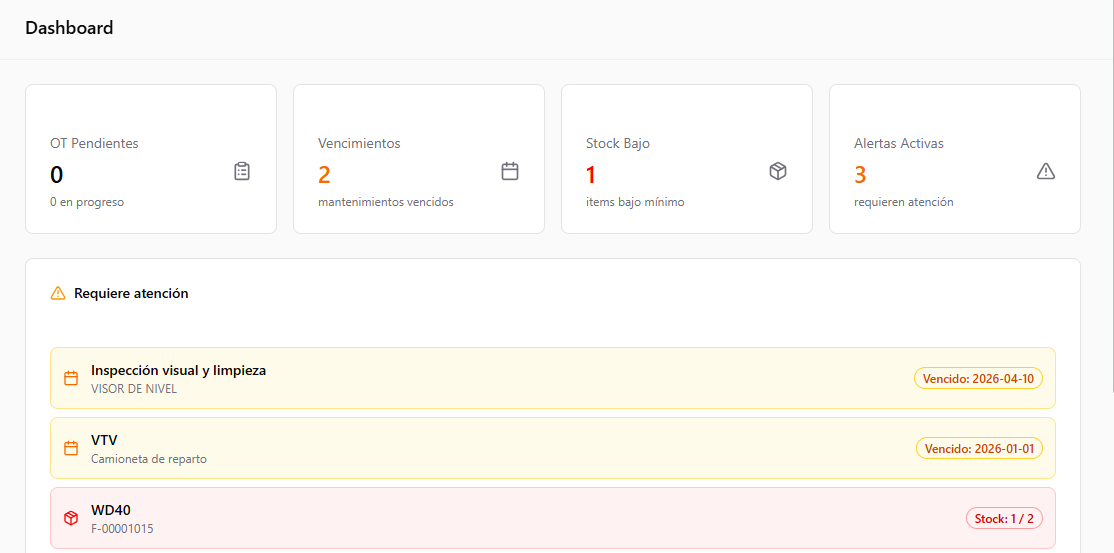 Dashboard de Athelas
